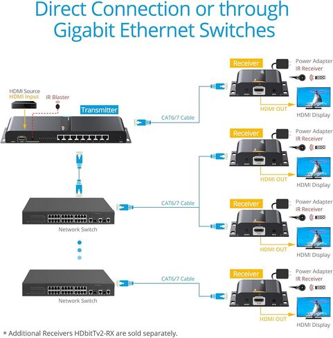 موزع موسع جوفانكو 1x2 منفذين HDMI عبر كابل إيثرنت CAT5e/CAT6/CAT7 مع جهاز تحكم بالأشعة تحت الحمراء (واحد في 2 خارج) - حتى 40 متر (130 قدم) عند 1080p 60 هرتز in Kuwait