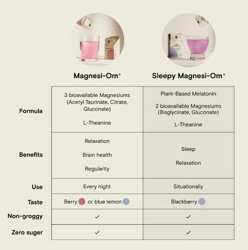 Moon Juice Magnesi-Om | Powder Supplement for Calm & Rest| Magnesium Acetyl Taurinate, Magnesium Gluconate, Magnesium Citrate, L-Theanine | Blue Lemon Flavor (Refill Pack, 4.2oz) in Saudi Arabia