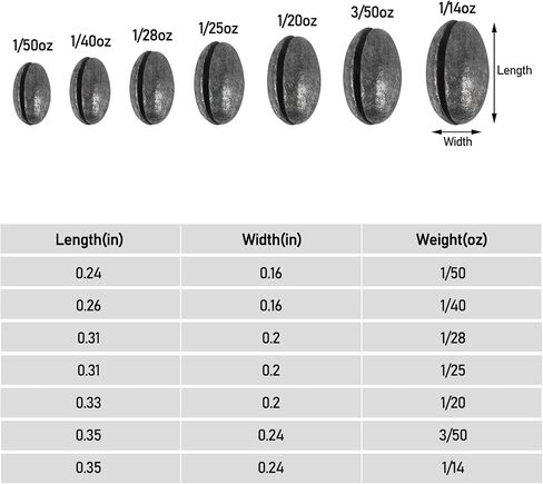 Dr.Fish 100 Pack Oval Split Shot Sinkers Fishing Weights, Lead Weight Clip on Fishing Line Fishing Sinker Freshwater Saltwater in Saudi Arabia
