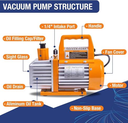 BACOENG R1234yf AC Vacuum Pump and Gauge Set, 4 CFM HVAC Vacuum Pump and Manifold Gauge Set with Leak Detector for R1234yf Refrigerant, with Can Tap and Quick Couplers in Kuwait