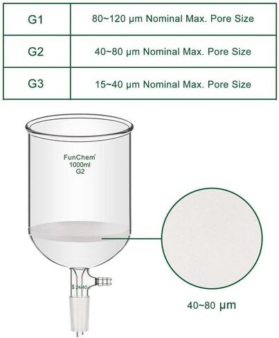 Buchner Filtering Funnel with Medium Frit (G2), I.D. 76 mm, 80 mm Depth, with 24/40 Standard Taper Inner Joint and Vacuum Serrated Tubulation, 250 mL in Saudi Arabia