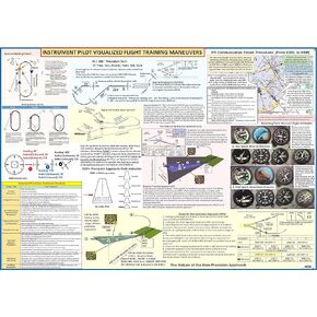 FAA Instrument Pilot Visualized Flight Training Maneuvers Poster (All In One, 2-sided, 27 x 19 In)