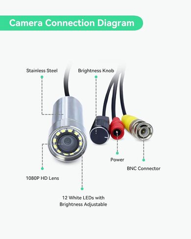 LINOVISION Sensor Unit for HDMI Underwater Camera KIT, HD Camera with Wide View Angle and Brightness Adjustable LED, Live Display on TV Monitor, Remote Network Access, for KOI Pond, Aquarium in Saudi Arabia