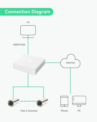LINOVISION Sensor Unit for HDMI Underwater Camera KIT, HD Camera with Wide View Angle and Brightness Adjustable LED, Live Display on TV Monitor, Remote Network Access, for KOI Pond, Aquarium in Saudi Arabia