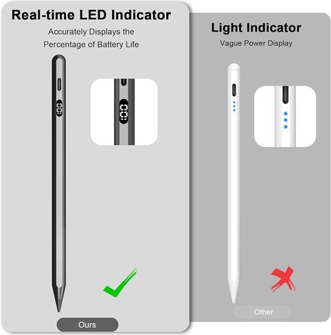iPad Pencil for Apple iPad 10th/9th, Apple Pencil 1st Generation with Palm Rejection & Tilt Sensitivity, Apple Pen Work for iPad 6/7/8/9/10, iPad Air 3/4/5, iPad Mini 5/6, iPad Pro 11''/12.9'' in Saudi Arabia