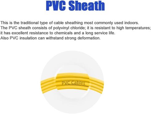 2-Pack Single Mode Simplex Fiber Patch Cable, SM 9/125um SX 3.0mm, Internet Jumper Optical Patch Cord (SC(APC) to SC(APC) 3M/9.84ft LSZH) in Saudi Arabia