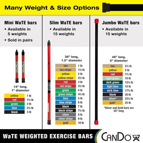 كاندو جامبو وات بار، تان، 2.5 رطل in Kuwait