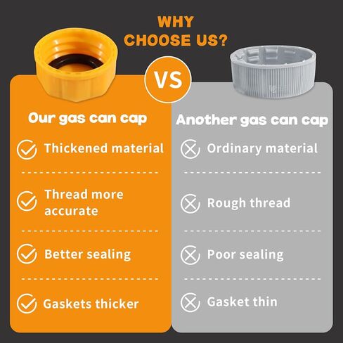 Professional 5 Gallon Gas Can Cap - Replacement Lid for Gasoline Storage Containers, Fuel Tanks, Water Jugs - Durable, Coarse Thread Design, Ideal for Portable Gas Cans and Metal Gas Tanks in Kuwait