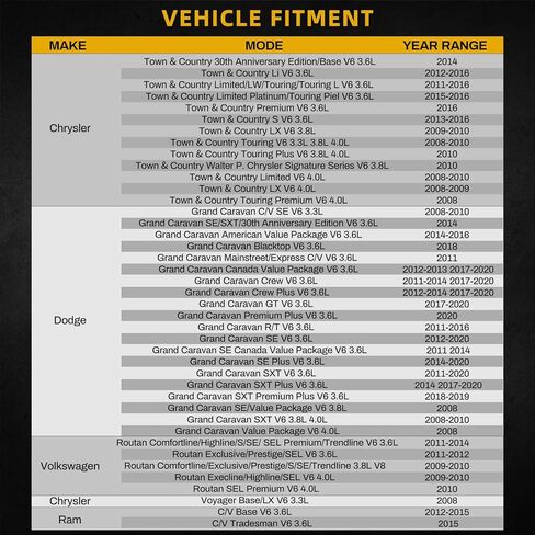 DWVO Radiator Complete Radiator Compatible with 2004-2006 Chrysler Pacifica 3.5L,Compatible with 2005 Chrysler Pacifica V6 3.8L DWRD1077 in Kuwait