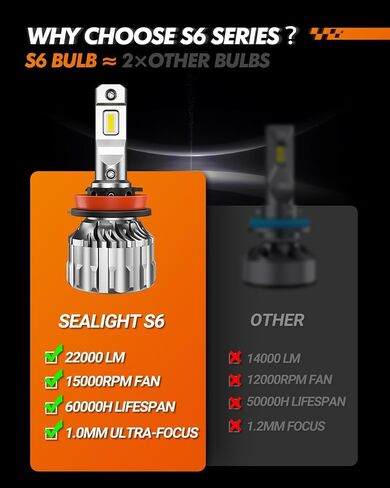 SEALIGHT H1 Fog Light, 6500K Super Bright H1 Fog Bulb with 15000RPM Cooling Fan, Plug-N-Play, Pack of 2 in Kuwait