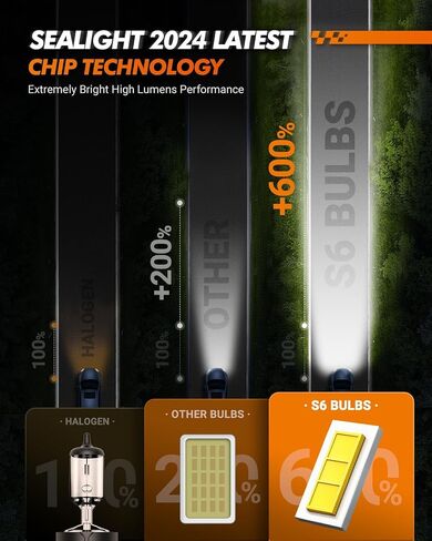 SEALIGHT H1 Fog Light, 6500K Super Bright H1 Fog Bulb with 15000RPM Cooling Fan, Plug-N-Play, Pack of 2 in Kuwait