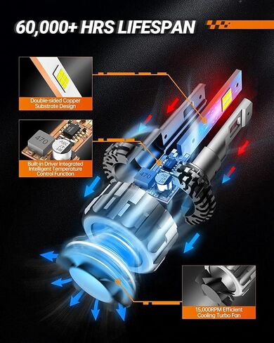 SEALIGHT H1 Fog Light, 6500K Super Bright H1 Fog Bulb with 15000RPM Cooling Fan, Plug-N-Play, Pack of 2 in Kuwait