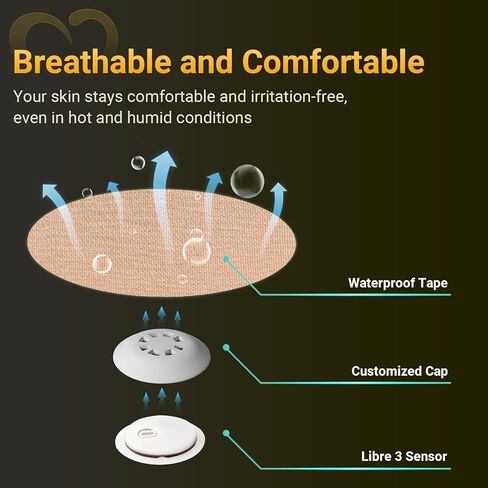 Libre 3 Sensor Covers Waterproof, Amolyfe 10 Pack Freestyle Libre 3 Covers, Bump-Proof with Hard Cap, Waterproof Breathable Medical CGM Adhesive Patches, 14-Day CGM Protection (Flower) in Kuwait