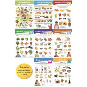 NewPath MyPlate - Food & Nutrition Bulletin Board Charts, Gr 1-4, Set/8 - Laminated, Double-Sided, Full-Color, 12" x 18" (94-1120)