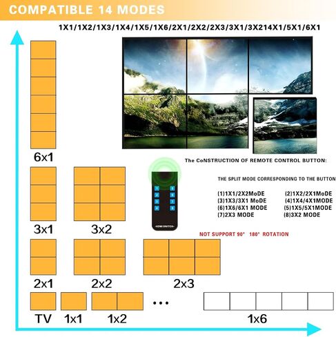 4K HDMI 2x3 وحدة تحكم جدار الفيديو 1080P HD المعالج HDMI 1.4 HDCP 1.4 يدعم 1x1، 1x2، 1x3، 1X4، 1x5، 2x1، 2x2، 2x3، 3x1، 3x2، 4x1، 4x2، 5x1 مع 1 مدخل HDMI 6 مخرج HDMI in Saudi Arabia