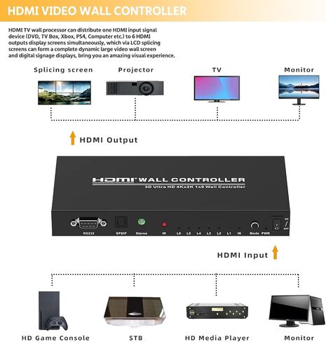 4K HDMI 2x3 وحدة تحكم جدار الفيديو 1080P HD المعالج HDMI 1.4 HDCP 1.4 يدعم 1x1، 1x2، 1x3، 1X4، 1x5، 2x1، 2x2، 2x3، 3x1، 3x2، 4x1، 4x2، 5x1 مع 1 مدخل HDMI 6 مخرج HDMI in Saudi Arabia