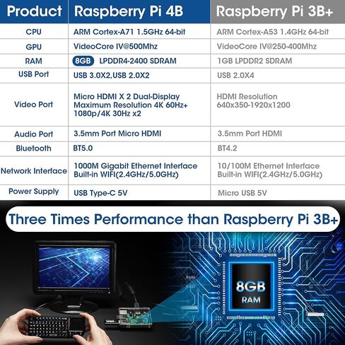 RasTech Raspberry Pi 4 4GB Model B 1.5GHz Quad-core Cortex-A72 64-bit,Support Dual 4K Display,PoE Enable,40-pin GPIO,Wireless LAN 2.4 GHz,Bluetooth 5.0,USB-C Power Supply Port in Kuwait