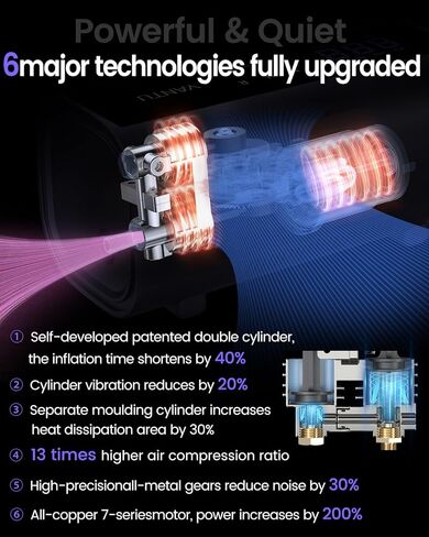 yantu ac/dc السلكية منفاخ الإطارات للمنزل 110 فولت والسيارة 12 فولت، مضخة الإطارات الكهربائية للإطارات، اسطوانة مزدوجة 2x التضخم، مقياس ضغط الإطارات مع شاشة رقمية 8.3 بوصة للدراجات / بيك اب / سيارات الدفع الرباعي in Kuwait