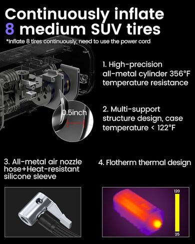 yantu ac/dc السلكية منفاخ الإطارات للمنزل 110 فولت والسيارة 12 فولت، مضخة الإطارات الكهربائية للإطارات، اسطوانة مزدوجة 2x التضخم، مقياس ضغط الإطارات مع شاشة رقمية 8.3 بوصة للدراجات / بيك اب / سيارات الدفع الرباعي in Kuwait