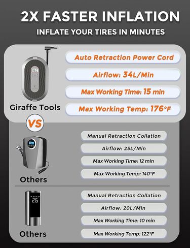 منفاخ إطارات Giraffe Tools ضاغط هواء محمول، مضخة إطار سحب سلك 13 قدم، ضاغط هواء 150 رطل لكل بوصة مربعة 12 فولت مع مقياس الضغط، ضوء LED للطوارئ in Kuwait