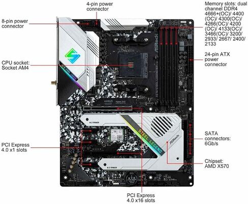 اللوحة الأم ASRock X570 Steel Legend WiFi ax تدعم مقبس AMD AM4، Intel Wi-Fi 6 802.11ax (2.4 جيجابت في الثانية)، بلوتوث 5.2، تصميم 10 مراحل للطاقة in Saudi Arabia
