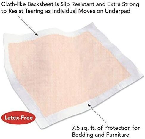Tranquility AIR-Plus Breathable Underpads, 30"x36" 40ct Case, Incontinence Pads with Ultimate Air Circulation, PowerSorb Design to Lock-in Fluids, Ideal for Low-Air-Loss Bed Systems in Saudi Arabia