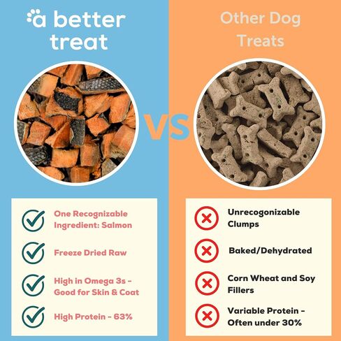 A Better Treat New Freeze Dried Salmon Dog Treats, Wild Caught, Single Ingredient | Natural High Value | Gluten Free, Grain Free, High Protein, Diabetic Friendly | Natural Fish Oil | Made in The USA in Saudi Arabia