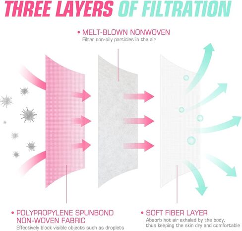 100 Pcs Disposable Face Cover 3-Ply Filter Non Medical Breathable Earloop Face Masks (Pink) in Saudi Arabia