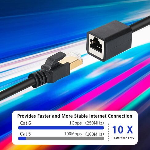 كابل تمديد إيثرنت J&D، محول كابل موسع إيثرنت Cat 6 (6 أقدام) يدعم معايير Cat6 / Cat5e / Cat5، أسلاك RJ45 محمية من ذكر إلى أنثى in Saudi Arabia