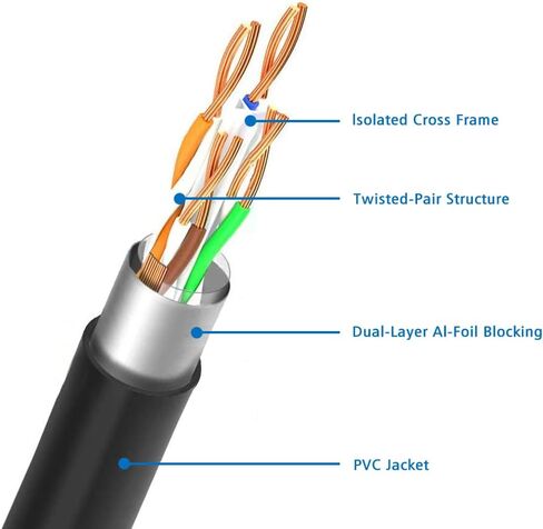 كابل تمديد إيثرنت J&D، محول كابل موسع إيثرنت Cat 6 (6 أقدام) يدعم معايير Cat6 / Cat5e / Cat5، أسلاك RJ45 محمية من ذكر إلى أنثى in Saudi Arabia