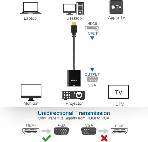 محول كابل HDMI إلى VGA 15 دبوس d Sub، HDMI ذهبي مع سلك موصل صوت ذكر إلى VGA أنثى لتوصيل الكمبيوتر المحمول بالشاشة، تنطبق على الكمبيوتر الشخصي، MAC، PS4، جهاز العرض وما إلى ذلك in Saudi Arabia