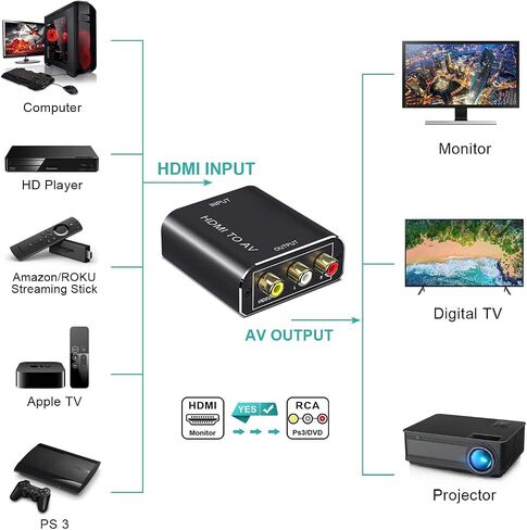 محول HDMI إلى RCA، محول HDMI إلى AV، البث إلى التلفزيون الأقدم، متوافق مع Android TV Box، Roku، Fire Stick، DVD، مشغل Blu-ray إلخ. in Saudi Arabia