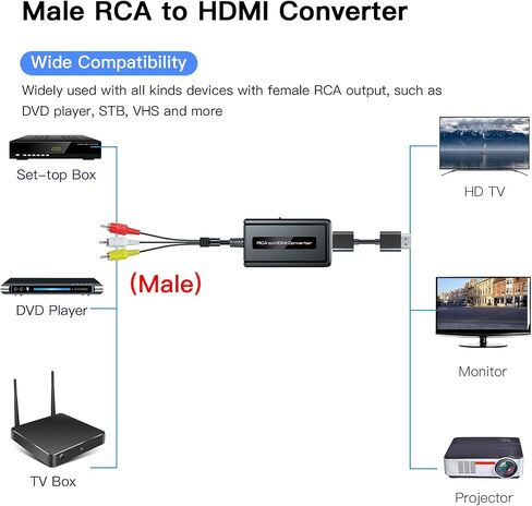 محول ذكر RCA إلى HDMI مع كابل HDMI لـ DVD/STB/VHS مع مخرج RCA أنثى (كابل RCA مدمج)، محول CVBS AV المركب إلى HDMI يدعم مفتاح إخراج Full HD 720P/1080P in Kuwait