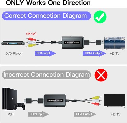 محول ذكر RCA إلى HDMI مع كابل HDMI لـ DVD/STB/VHS مع مخرج RCA أنثى (كابل RCA مدمج)، محول CVBS AV المركب إلى HDMI يدعم مفتاح إخراج Full HD 720P/1080P in Kuwait