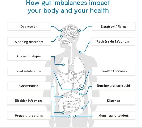اختبار المبيضات - مجموعة اختبارات معملية لتشخيص المبيضات البيضاء، وعدوى الخميرة، ومواصفات Geotrichum. – اختبار البراز المنزلي – فيريسانا in Kuwait