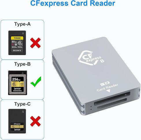قارئ بطاقات CFexpress Type B/SD ثنائي الفتحات USB C، USB 3.2 Gen 2 10Gpbs، متوافق مع بطاقة ذاكرة CFexpress Type B/SD، محول بطاقة CFexpress من الألومنيوم مع كابل USB C إلى USB C/USB A in Saudi Arabia
