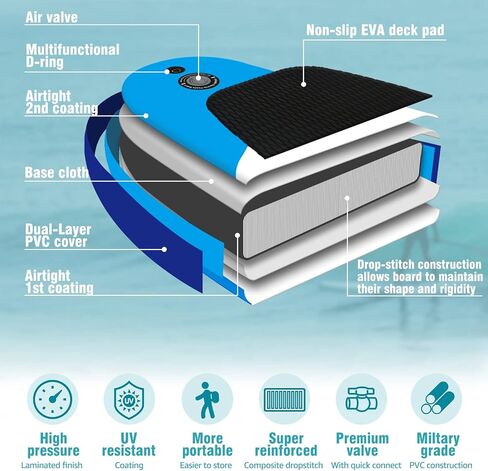 Anyoo Inflatable Stand Up Paddle Board 10'6"×32"×6" with SUP Paddle Board Accessories,2 Removable Center Fins,Adjustable Paddle, Non-Slip Deck,Dual Action Pump,Ankle Leash,Portable with A Carry Bag in Kuwait