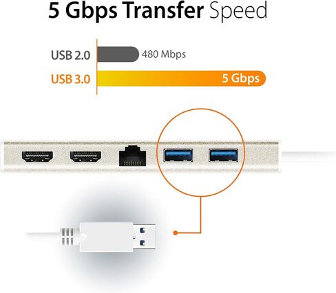 j5create USB-C Mini Dock- Type C Hub مع 2X HDMI، 2X USB 3.0، إيثرنت، توصيل الطاقة 2.0 (JCD381) in Saudi Arabia