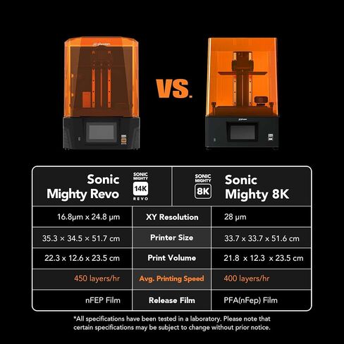 طابعة Phrozen Sonic Mighty 12K LCD الراتنج ثلاثية الأبعاد، شاشة LCD أحادية اللون/أحادية، نماذج مطبوعة ثلاثية الأبعاد بكميات كبيرة بدقة فائقة 12K، حجم طباعة L21.8 x W12.3 x H23.5 in Kuwait