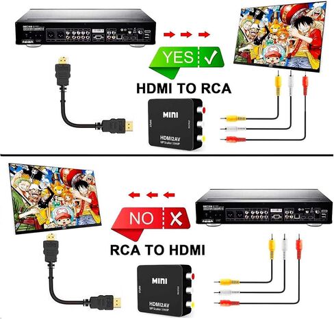 RCA to HDMI Converter, AV2Hdmi 1080P RCA Composite CVBS AV to HDMI Video Audio Converter Box for PS2 Wii Xbox VHS VCR Camera DVD Players, Support PAL/NTSC with USB Charge Cable and HDMI Cable in Saudi Arabia