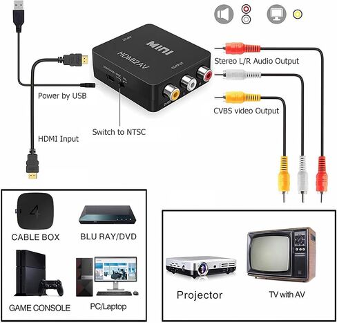 RCA to HDMI Converter, AV2Hdmi 1080P RCA Composite CVBS AV to HDMI Video Audio Converter Box for PS2 Wii Xbox VHS VCR Camera DVD Players, Support PAL/NTSC with USB Charge Cable and HDMI Cable in Saudi Arabia