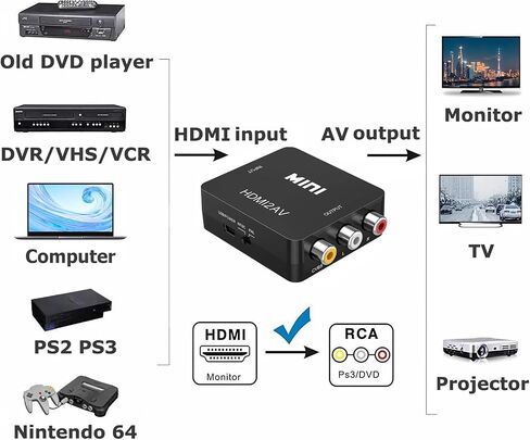 RCA to HDMI Converter, AV2Hdmi 1080P RCA Composite CVBS AV to HDMI Video Audio Converter Box for PS2 Wii Xbox VHS VCR Camera DVD Players, Support PAL/NTSC with USB Charge Cable and HDMI Cable in Saudi Arabia