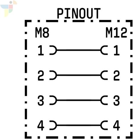 M12 Male to M8 Female 3 Pin A-Coded Adapter Quick Disconnect 60V 3A in Kuwait