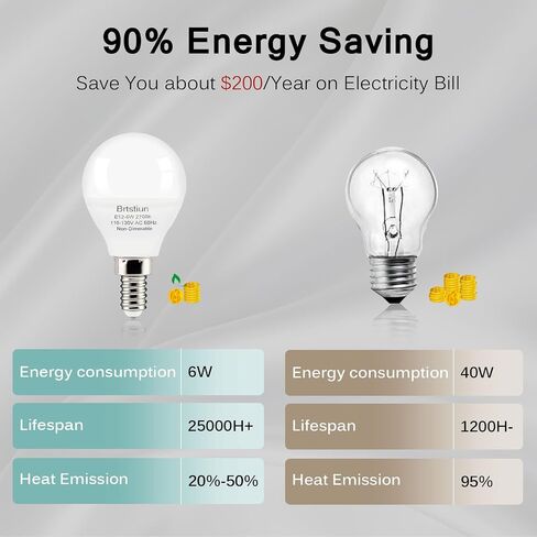 مصابيح إضاءة G45 Globe لمروحة السقف، مصابيح إضاءة مروحة السقف E12 LED، ما يعادل 40 وات، ضوء النهار الأبيض 5000 كلفن، مصابيح إضاءة شمعدان بقاعدة صغيرة، 600 لومن، غير قابلة للتعتيم، 6 عبوات in Saudi Arabia