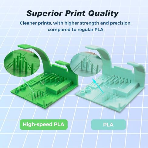 FLASHFORGE Rapid PLA Filament 1.75mm Ice Blue, 500mm/s High Speed Printing, 3D Printer Filament 1kg Spool, Dimensional Accuracy +/- 0.02mm, Enjoy Exceptional Print Quality in Kuwait