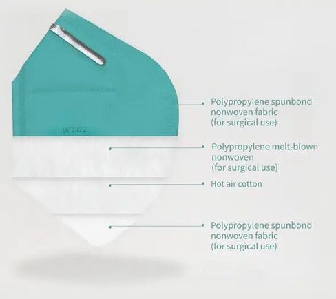 100 حزمة أطفال أقنعة يمكن التخلص منها باللون الأزرق للأطفال الأولاد الفتيات الذين تتراوح أعمارهم بين 4-12 عامًا ، ومقاومة منخفضة للتنفس ، المستوى 2 ، النسيج الممتاز المكون من 3 طبقات (35 ٪ من الذوبان و 65 ٪ غير منسوجة). in Kuwait