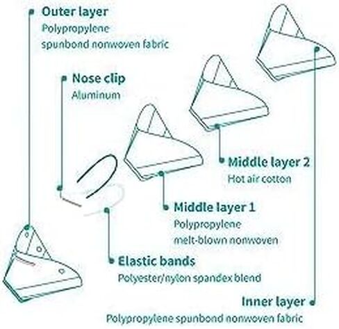 100 حزمة أطفال أقنعة يمكن التخلص منها باللون الأزرق للأطفال الأولاد الفتيات الذين تتراوح أعمارهم بين 4-12 عامًا ، ومقاومة منخفضة للتنفس ، المستوى 2 ، النسيج الممتاز المكون من 3 طبقات (35 ٪ من الذوبان و 65 ٪ غير منسوجة). in Kuwait