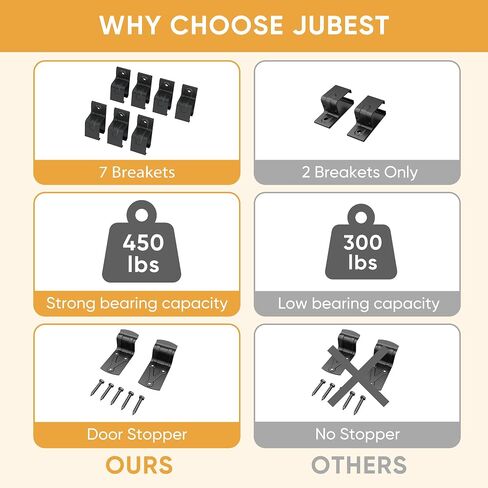 JUBEST 6FT Box Rail Exterior Barn Door Hardware Kit, Black Heavy Duty Sliding Barn Door Hardware, Wall Mount Barn Door Hardware(Doors NOT Include） in Kuwait