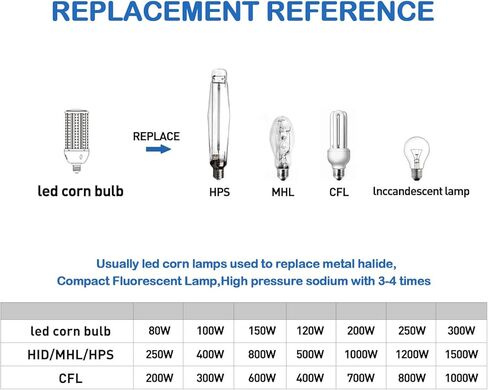 لمبة ضوء Amazon High Brightness LED ， 100W مصباح ضوء الذرة LED ، E26 E39 LED LED مصباح الذرة ، 15000 LUMEN 5000K ضوء النهار 100V ~ 277 فولت مصباح كوب الذرة للذوق in Kuwait