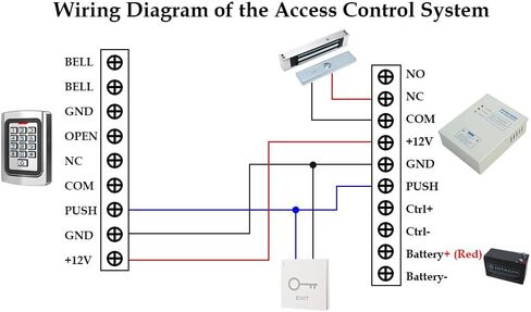 Push to Exit Button Big Square Shape Switch Flush Mounted ABS Material NO/COM Output for Door Access Control System in Kuwait